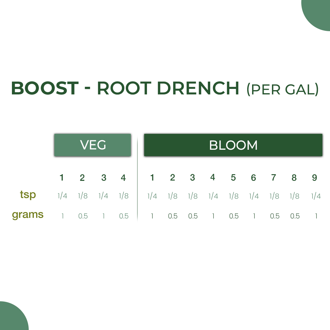 product info