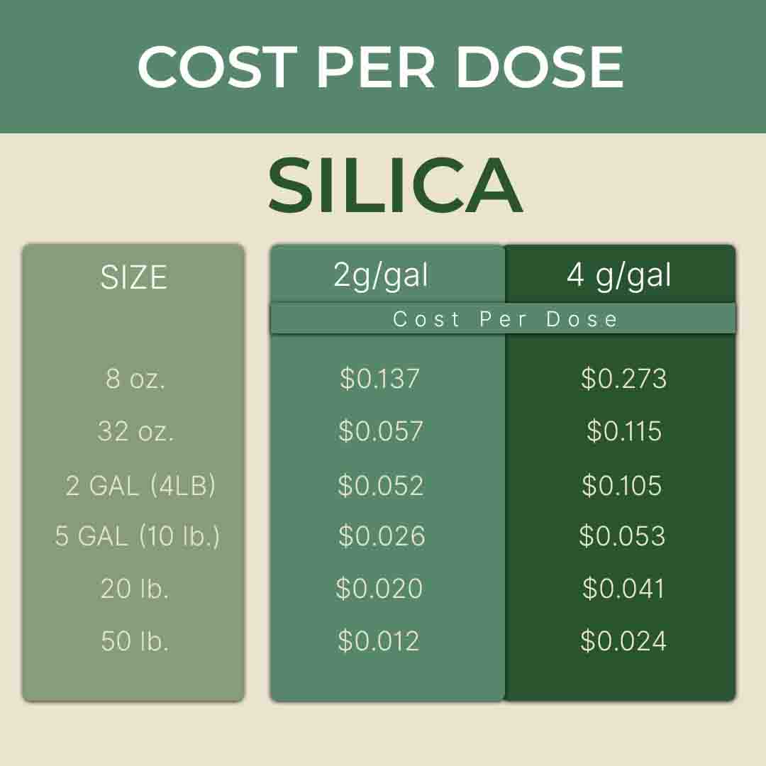 product info