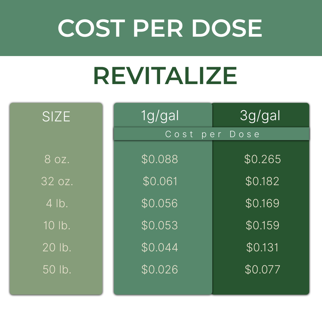 product info