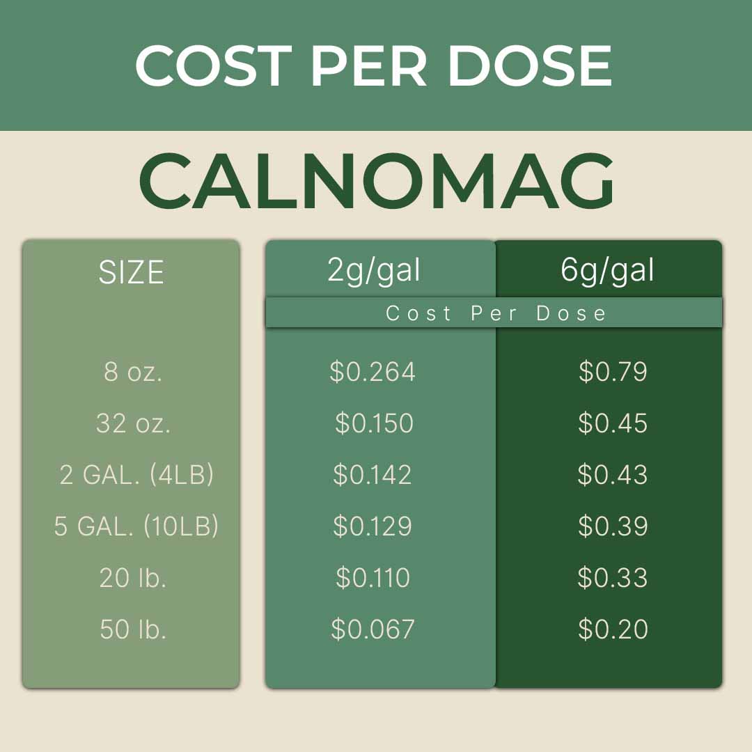 product info
