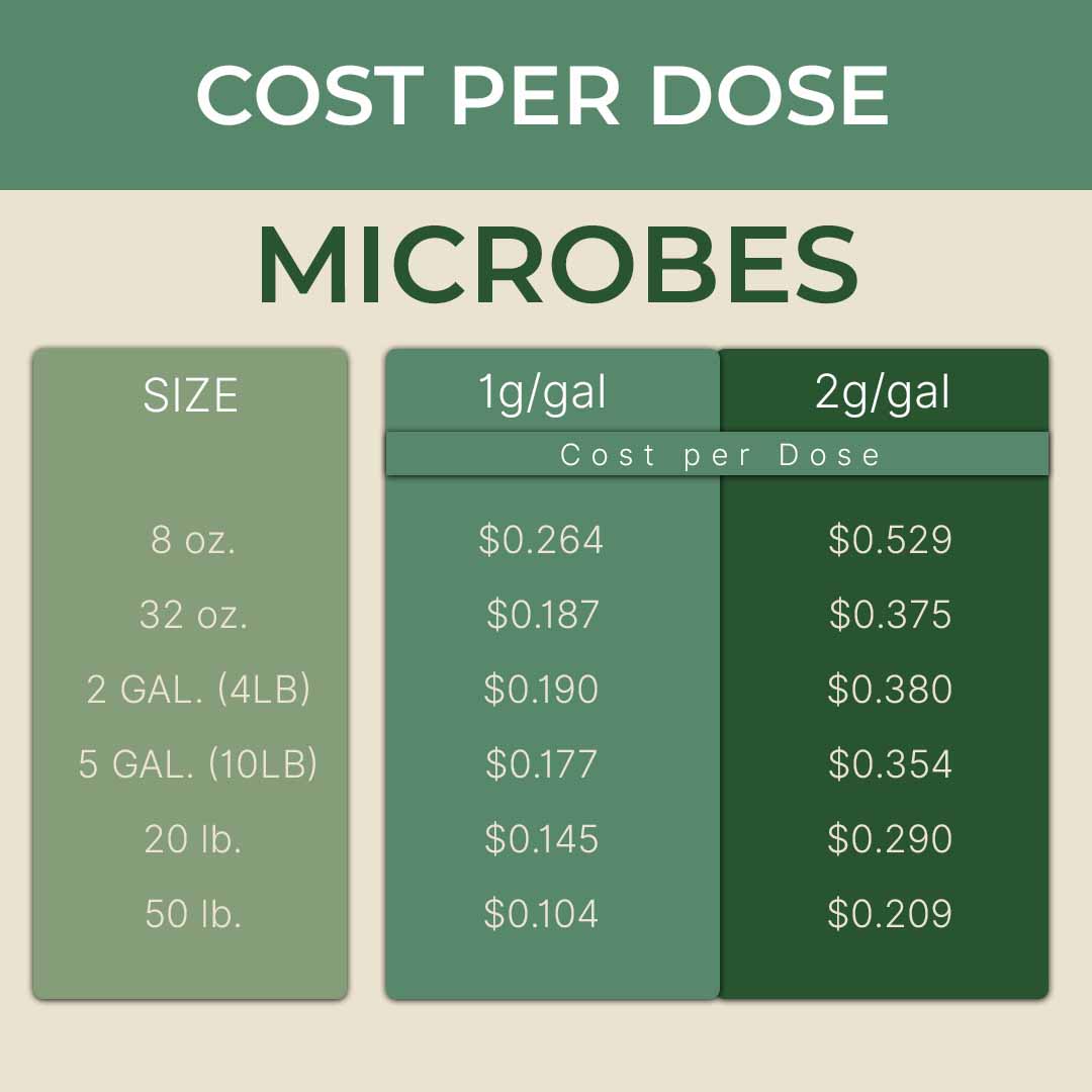 product info