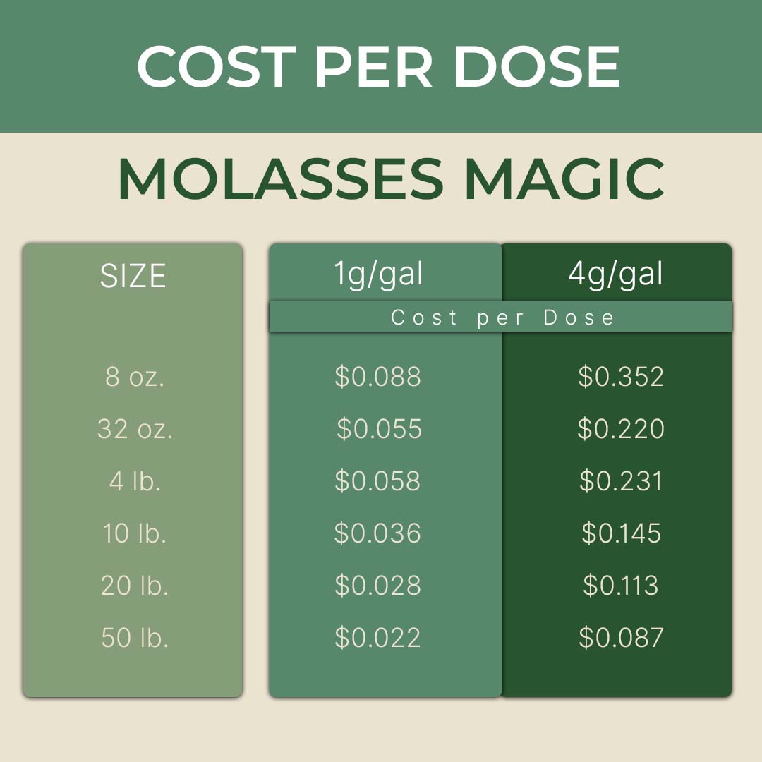 product info