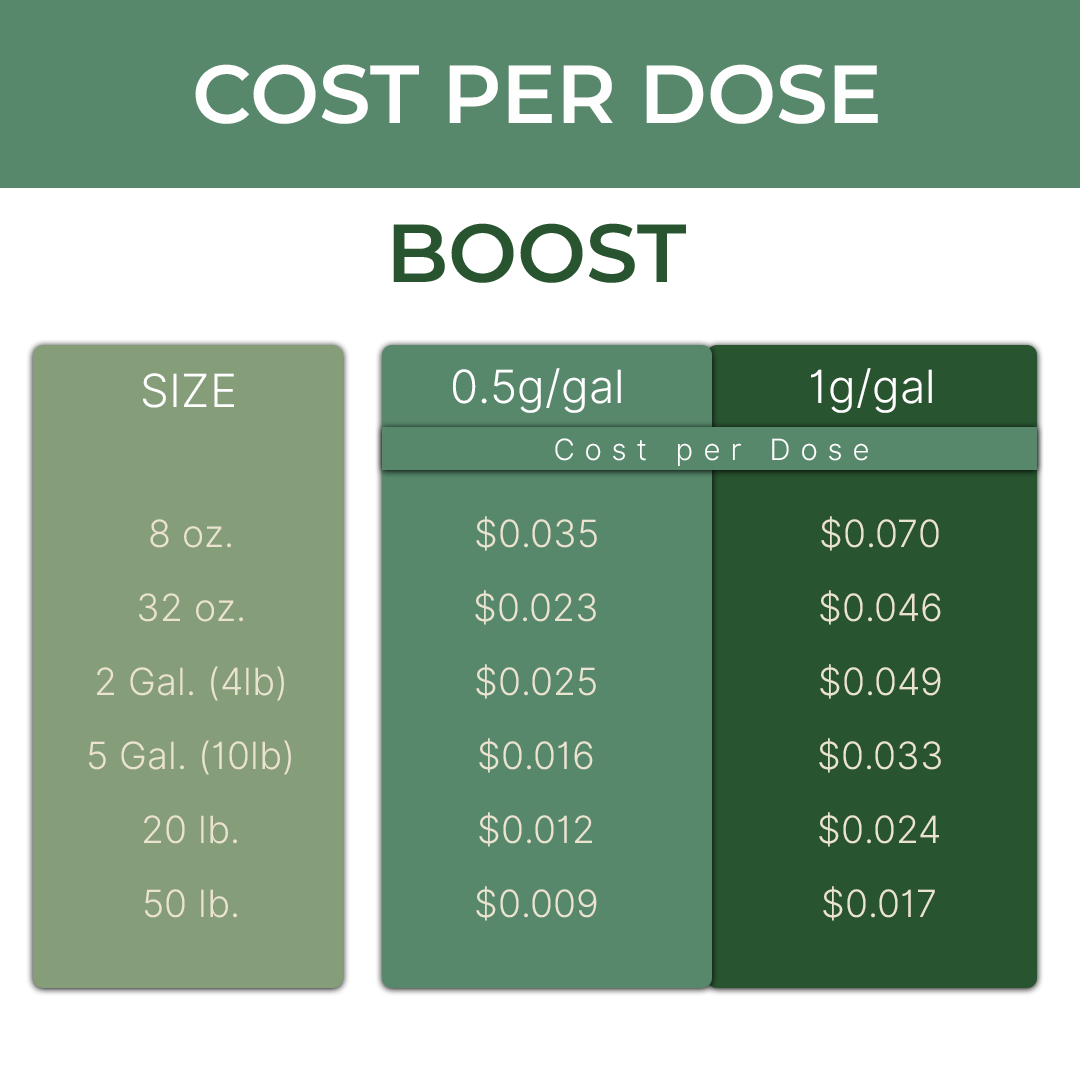 product info