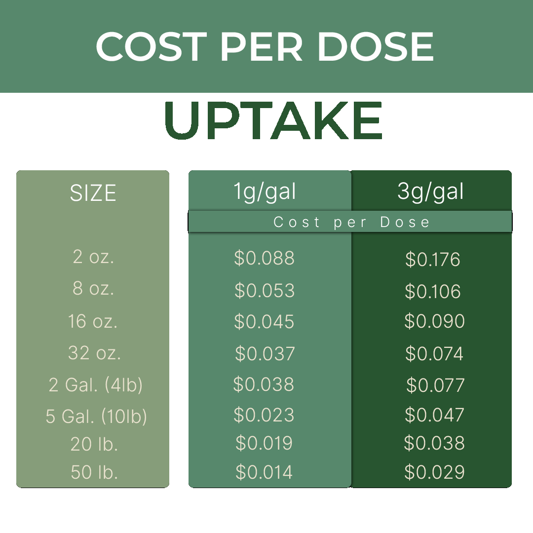 product info