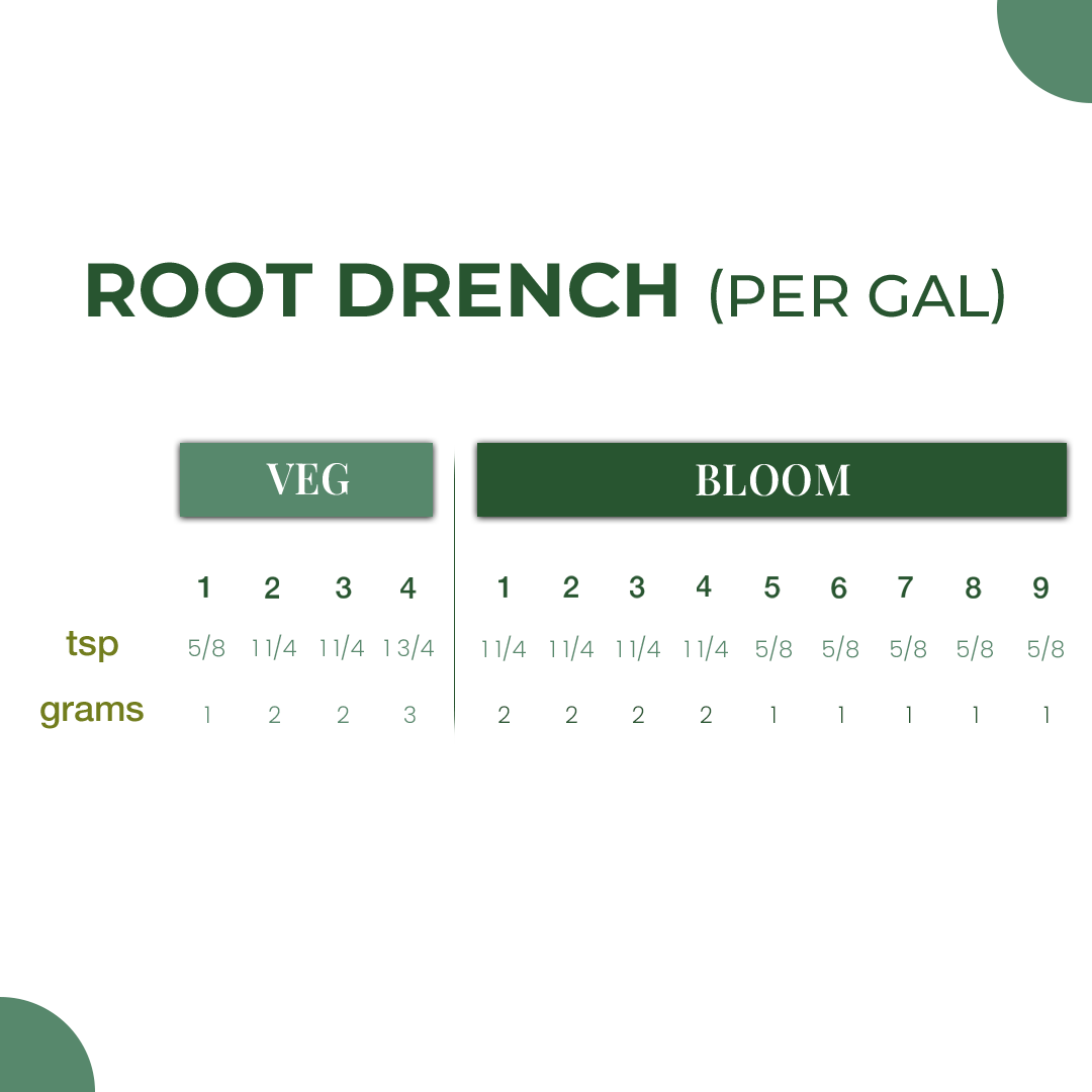 product info