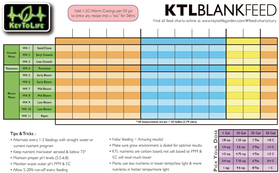 KTL_Blank_FeedChart