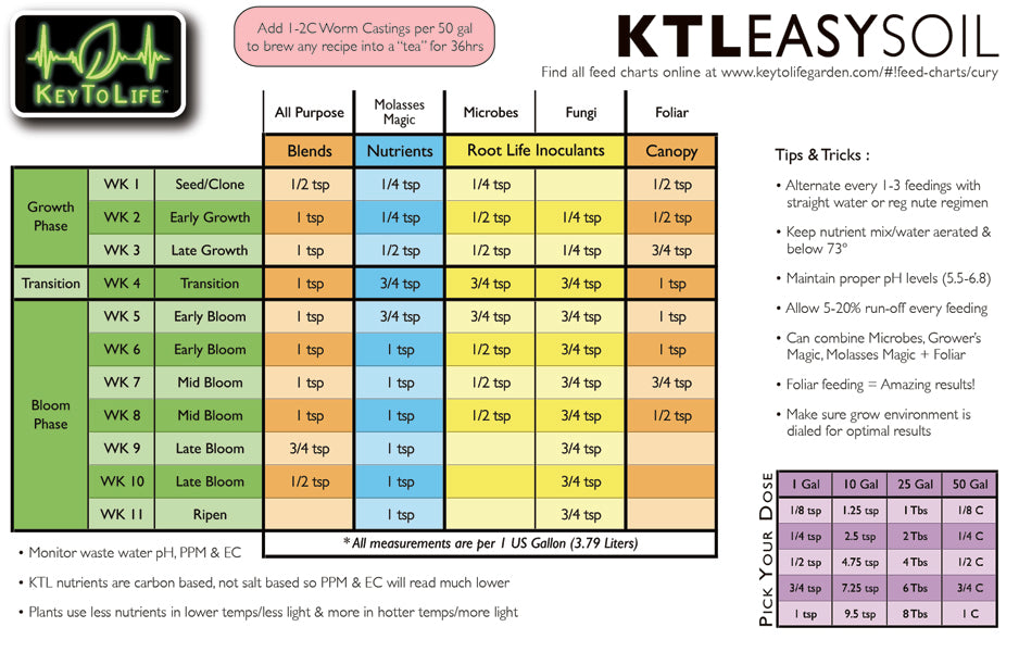 KTL_EASY_FEEDCHART