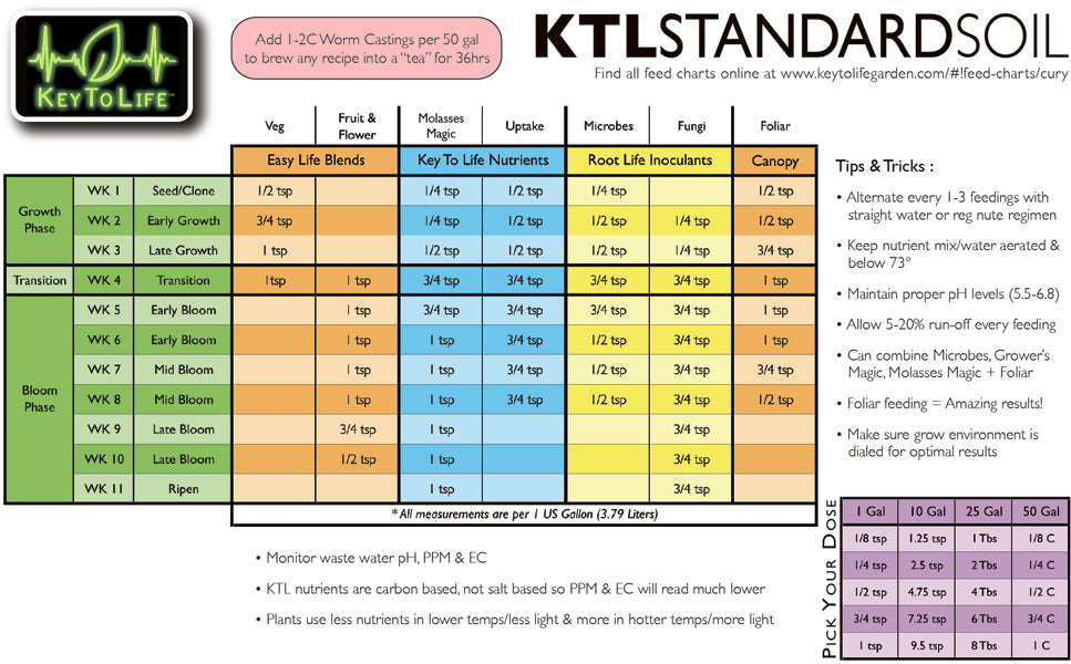 KTL_Standard_FeedChart